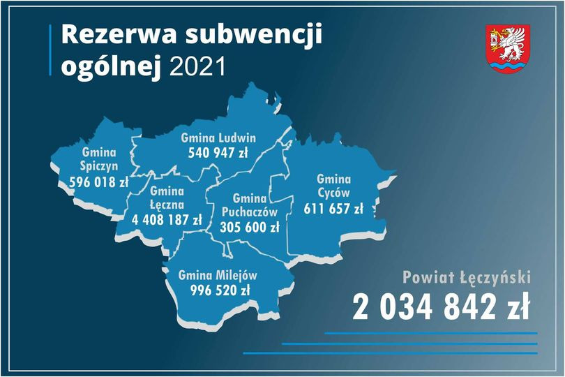 Środki przekazywane przez Rząd na działania Samorządów w 2021r.